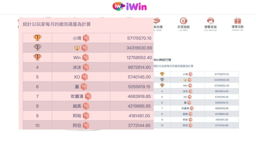 iwin娛樂城評比